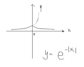 y=x/e的x次方的图像图片