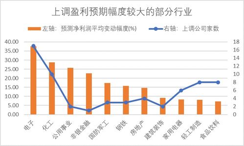 强生Q2业绩超预期，全年业绩指引上调，股价大涨