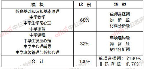 2021下教资笔试考情分析 一般会考什么