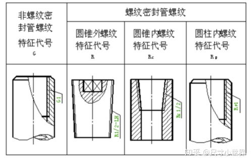 外螺纹怎么标注图片 搜狗图片搜索