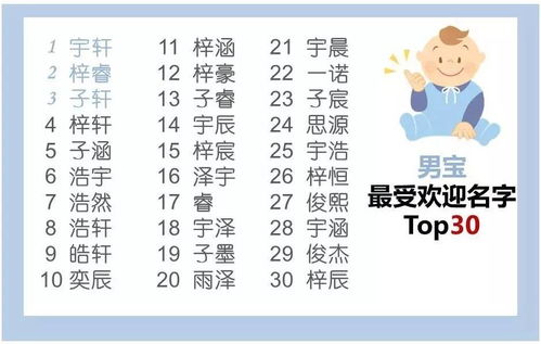 权威 首次公布杭州人最爱起的名字TOP30 快看你躺枪没 