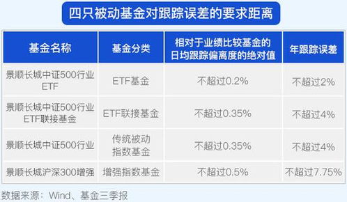 etf链接和指数基金的区别