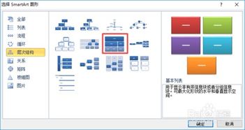 excel2010如何制作一个表层次结构图