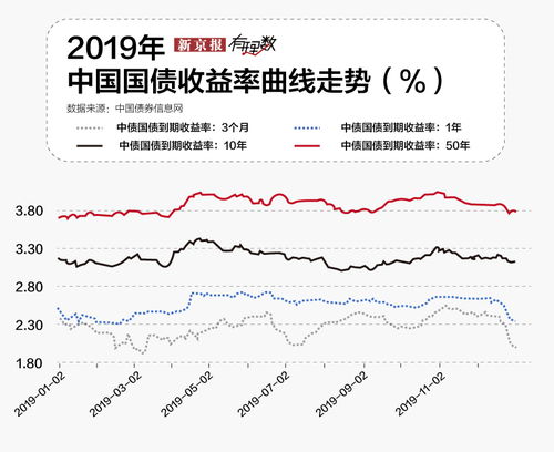 今天发行的国债属于哪种国债？可以买吗？