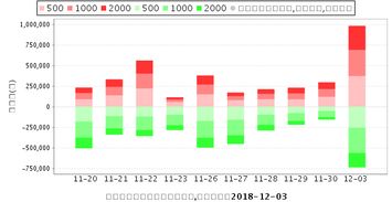 601111中国国航近期会涨到什么价位