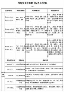 我在长沙,这里有最全的公立医院体检名单和收费标准 