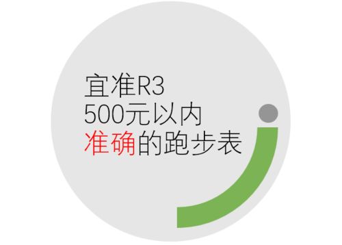 吴栋说跑步 500元以内能用的跑步手表 宜准R3