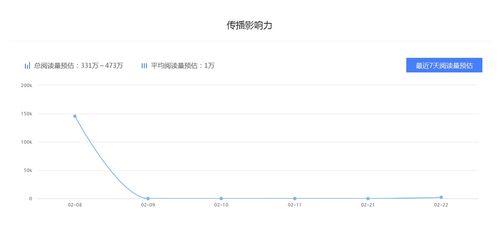 彬彬实录 百家号星座运势领域收入排名,做自媒体月收入有多少 