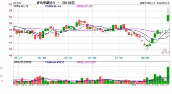 谁知道现在港股青岛啤酒的价格是多少了？