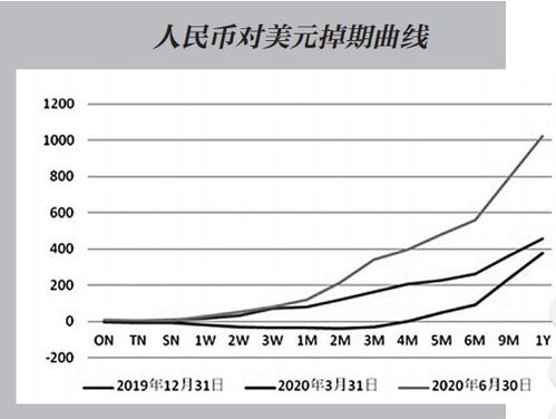 外汇：外汇市场与货币交换有什么区别吗?