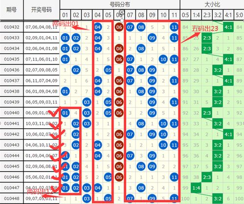 11选5杀号技巧规律