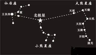 浅谈星空摄影背后的天文知识 