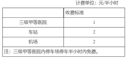 小区停车收费标准2023年(正金泉大厦停车场收费标准)