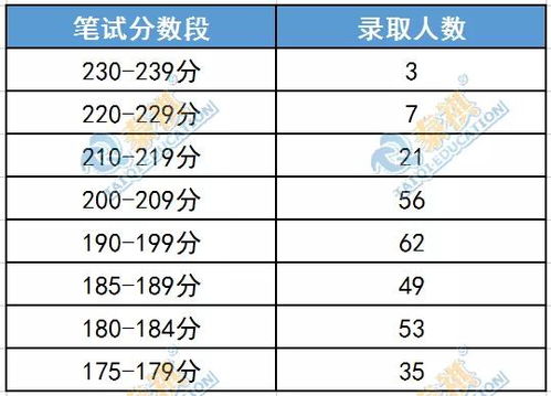 哪些985院校MBA没有提前面试 考到多少分才有望上岸