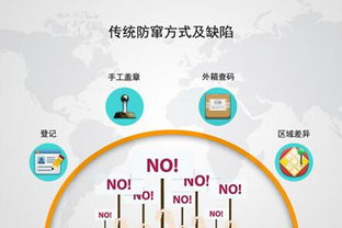 遇到窜货困扰看一下,代理商防窜货控价系统解决方案