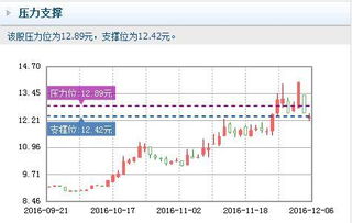 中国铁建在这一轮上涨行情中什么价位可以出手