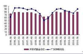 直接买入广发的稳健，广发策略优选哪个好呢？？