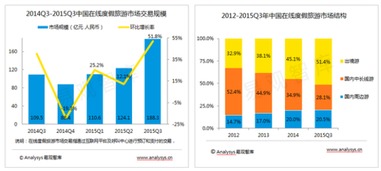 线上销售稳步复苏，促使消费市场持续回暖