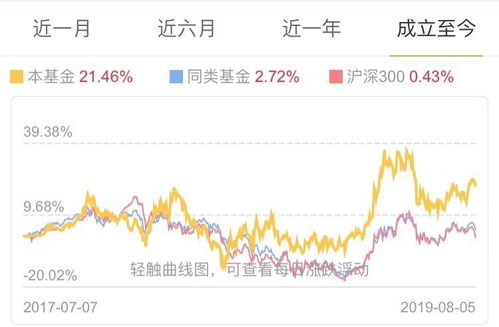 国海富国克林基金潜力股怎么样