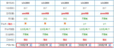 中国稳定的香港虚拟主机是哪里的?价格要便宜点的。