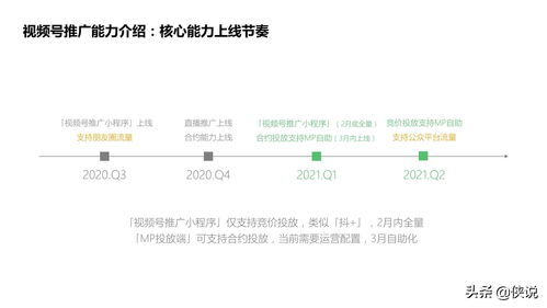 秒合约USDT变现现状