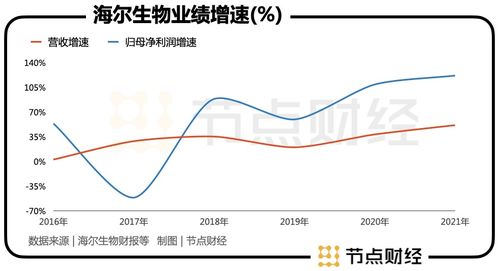 海尔生物的 冰柜 ,如何为业绩 保鲜