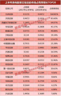 中国十大证券公司的佣金是多少,证券开户佣金一览表万1.5