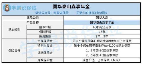 国华人寿保险效益怎么样，这类投资收益怎么样