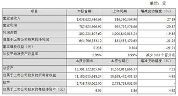 上海莱士怎么样？现价可以介入么？