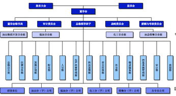 为什么现在很多公司开始把组织架构划分成几大事业群，这跟传统的部门结构有什么区别和好处？