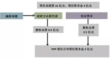 股份有限公司采取发起方式设立的，注册资本为 在公司登记机关的失守股本总额