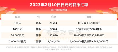 2023年2月10日日元对韩币汇率是多少