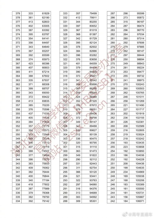 2023湖北一分一段表什么时候出(图1)