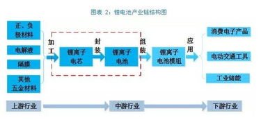 在锂电池行业里，ODM做得比较出色的有哪些公司？