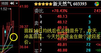 新天然气今天是怎么回事？