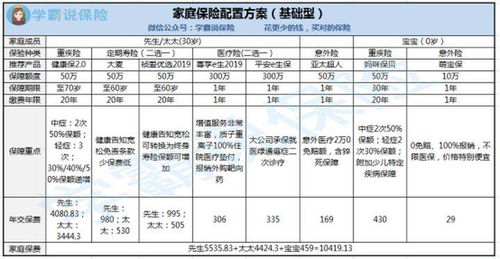 三口之家请帮忙设计保单