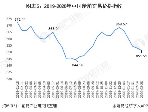 请预测中国船舶本周收盘多少钱？