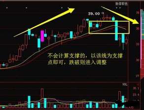 中国国航股票的支撑位，支撑价是多少？