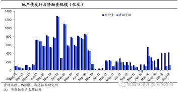 股票有融资好还是没融资好？