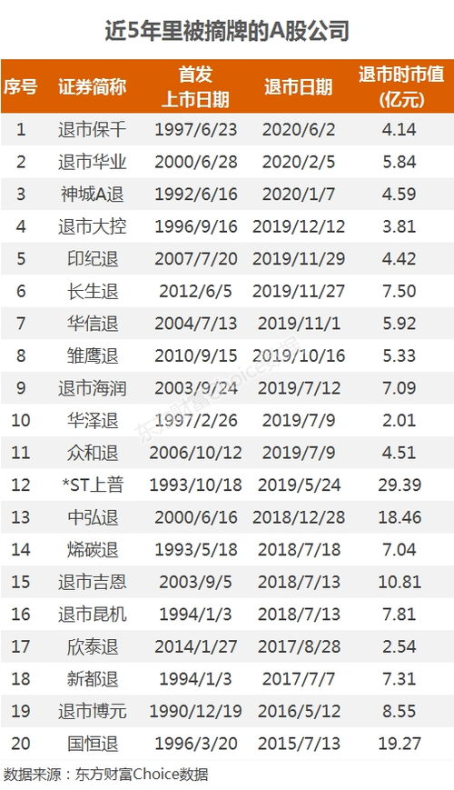 1988年买了深发展十万元股票五千股代码0001现在应该是多少钱