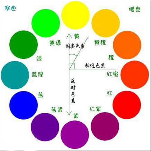 用哪两种颜色可以配成紫色 