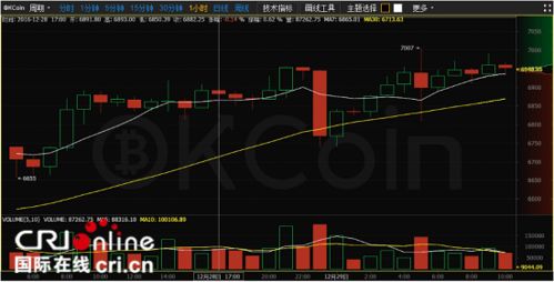 雷达币最新准确消息,radar币最新价格走势图