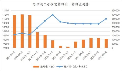 绿地控股：9月27日房地产龙头股涨幅领先前十