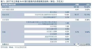 每股负债比是什么？怎么算呢？