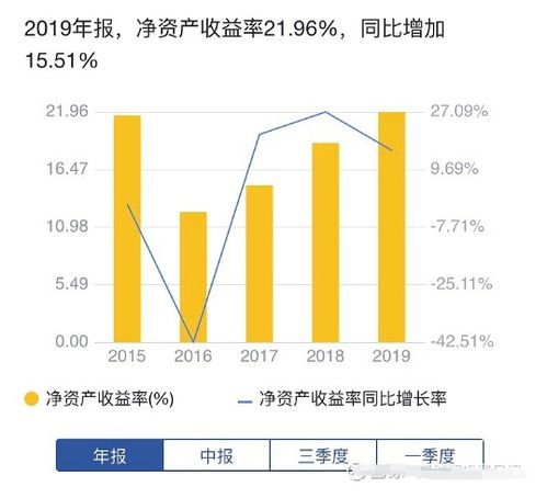 现在什么股票长的最凶