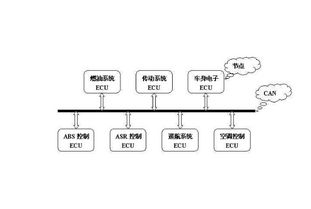 什么是CAN总线