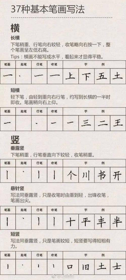 高考状元满分作文曝光,一手好字果然为考试加分 暑假练字全攻略请收藏 转给孩子