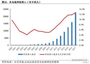 亚马逊开始盈利 为什么股价反而跌