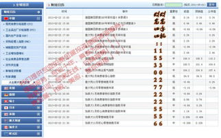 有关经济、金融类的这些数据应该在哪里查？求高手们解答！万分感谢