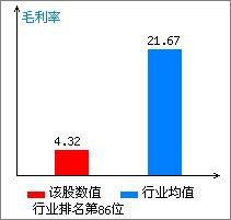 600640中卫国脉怎么样明天可以买进吗？ 涨到多少时适合抛出？